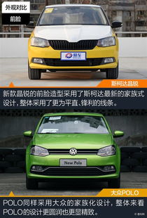 斯柯達(dá)晶銳對(duì)比大眾polo 精品小車誰(shuí)更強(qiáng)