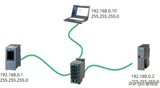 解決西門子S7-1500 PLC與S7-300 PLC作為PN IO設備通信時的項目連接創建錯誤